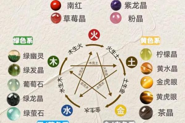 了解俪字五行属性的奥秘