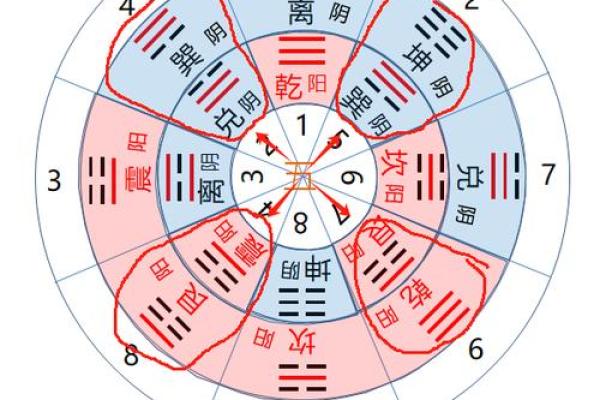 阴阳之道：风水的背后