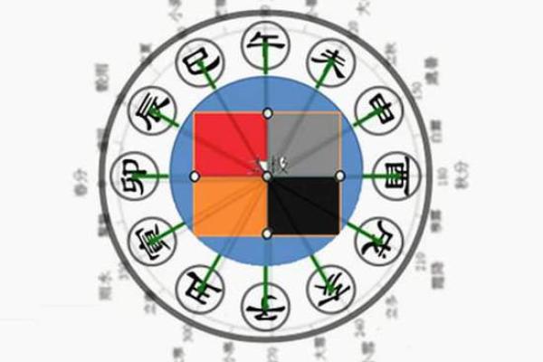 八字核心：天干与地支，谁才是命理解读的关键？