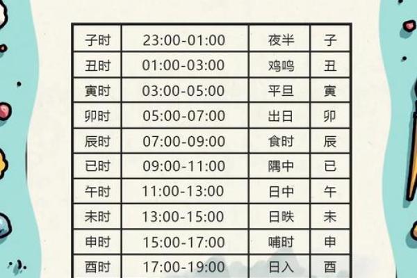 揭秘生辰八字：探寻中国千年智慧的神秘力量
