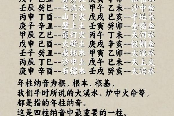 火土旺运，掌握地支纳音五行布局之道