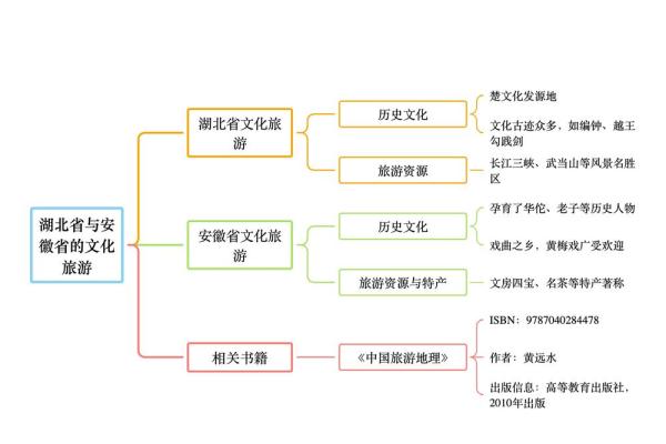 地理风水文化与中国传统文化的深厚联系