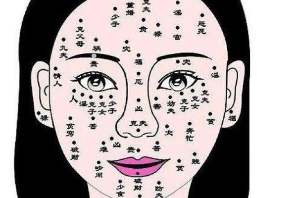 脸部痣相图解，这些女子面痣暗示着怎样的运势？