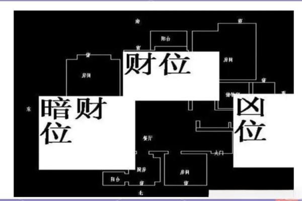 三口之家风水布局大揭秘，轻松提升家居运势！