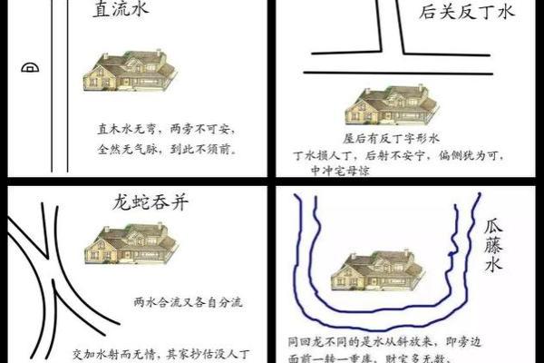 楼盘风水学：影响居住环境的五大因素