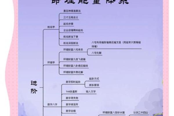 风水学大词典解与应用探讨