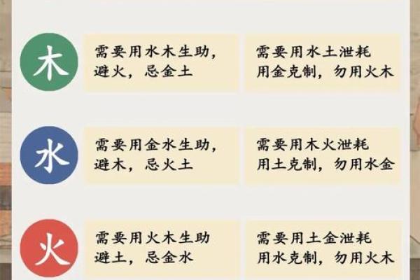 五行分析：道字属于哪一类