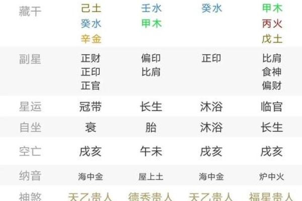 刘刘五五行行属分析什么：对它命代表了理的什么影响？