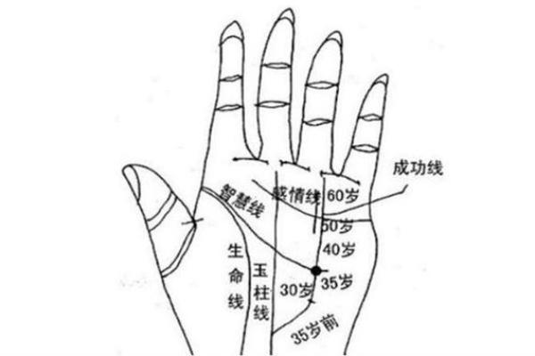 天机密语：揭秘命理十八格的神奇力量